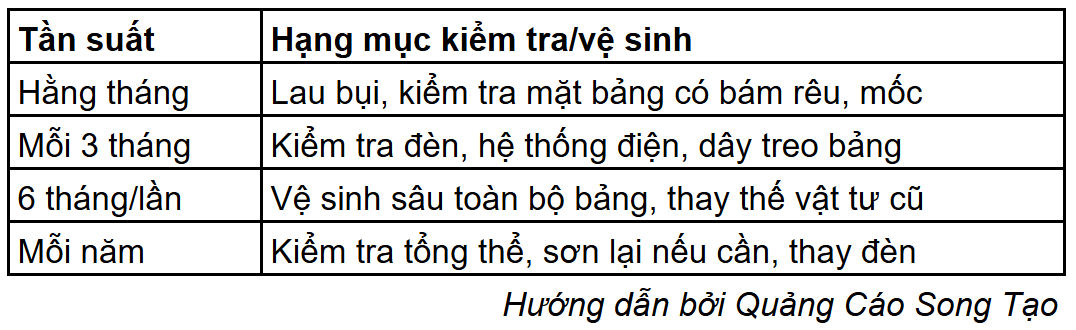 Hướng dẫn vệ sinh bảng hiệu định kỳ
