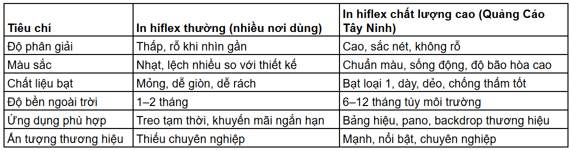 So sánh in hiflex thường và hiflex chất lượng cao